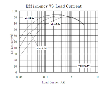 上海贝岭BL8521典型效率曲线
