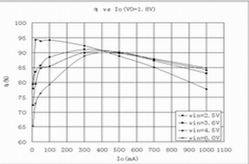 APS2408典型效率曲线