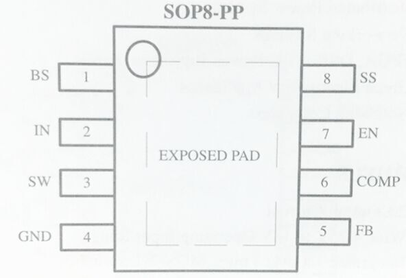 芯朋微AP2952A引脚图/引脚功能