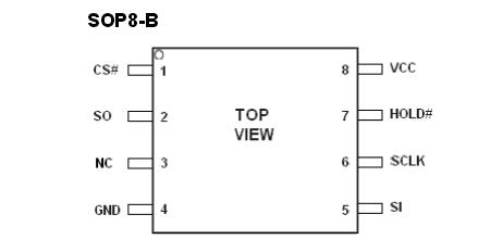 GT31L16S2W80引脚图/引脚功能