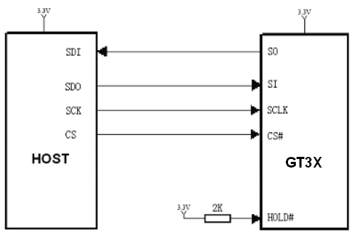 GT31L16S2W80参考电路图