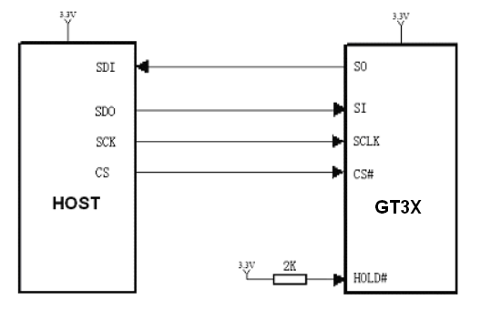 GT30L32S4W参考电路图