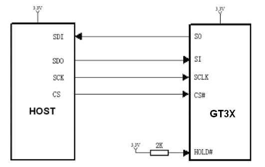 GT32L24A180参考电路图