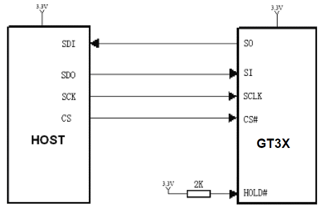 GT32L32S0140参考电路示意图