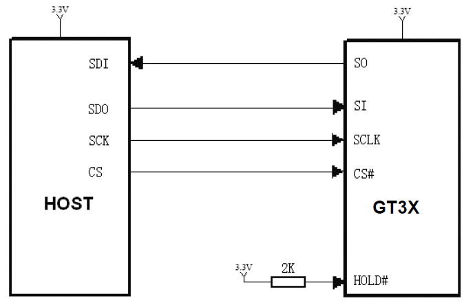 GT30L24T3Y参考电路示意图