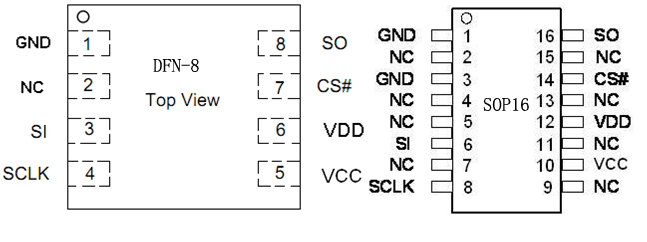 GT22L16M1Y引脚图/引脚功能