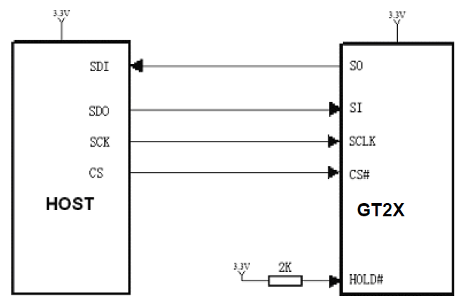 GT22L16M1Y参考电路示意图