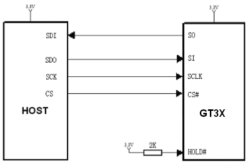 GT32L32M0180参考电路示意图