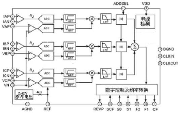 上海贝岭BL6513系统框图