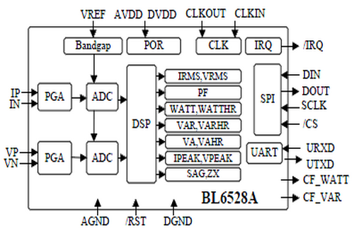 上海贝岭BL6528A典型应用电路图