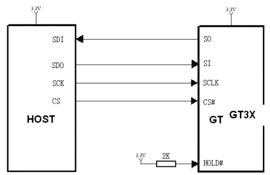 GT30L24M1W参考电路示意图