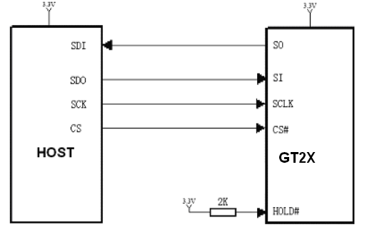 GT23L16U2Y参考电路示意图