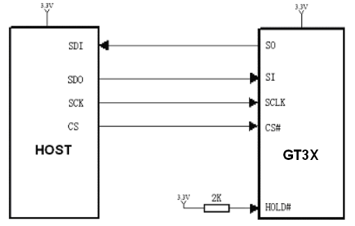 GT31L16M1Y80参考电路示意图