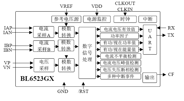 上海贝岭BL6523GX系统框图