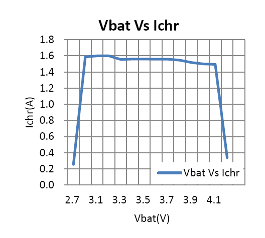 上海贝岭BL8578典型效率曲线