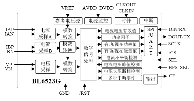 上海贝岭BL6523G系统框图