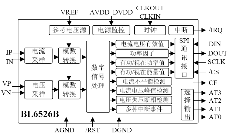 上海贝岭BL6526B系统框图