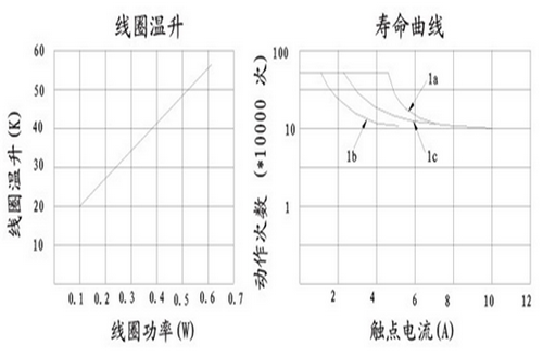 云龙禹特性曲线