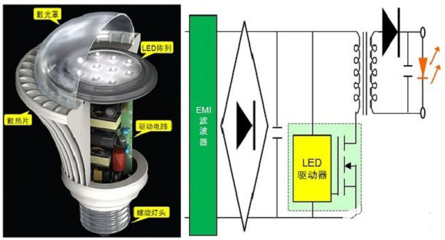 LED驱动器