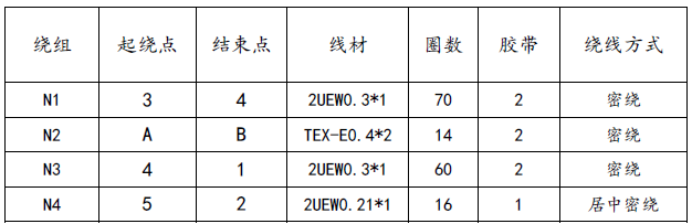 芯朋微PN8149绕线结构