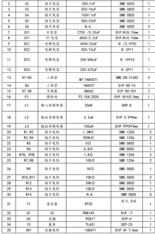 芯朋微PN8149材料清单