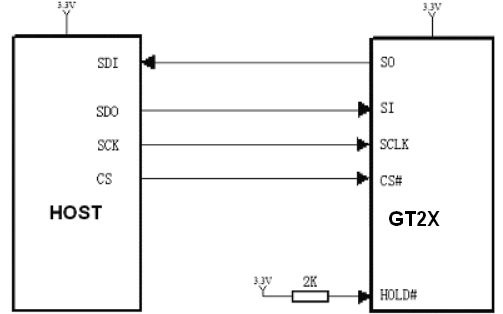 GT22L16A1Y参考电路示意图