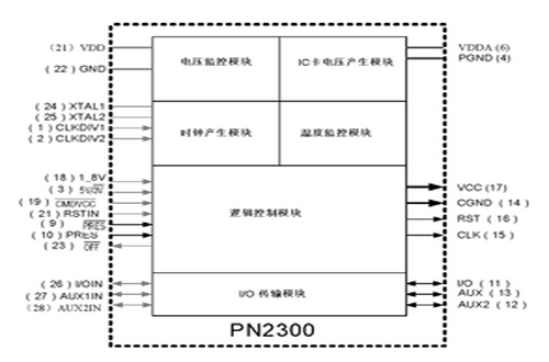 芯朋微PN2300型号典型应用电路图
