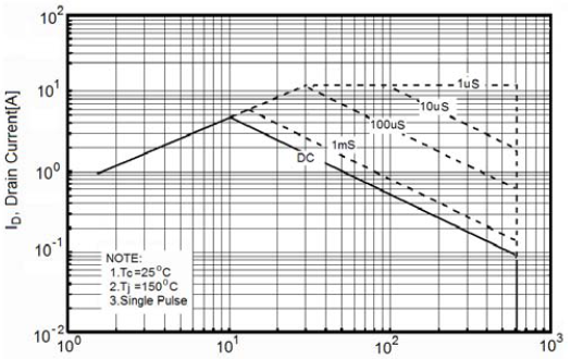 NCE60R1K2D典型效率曲线