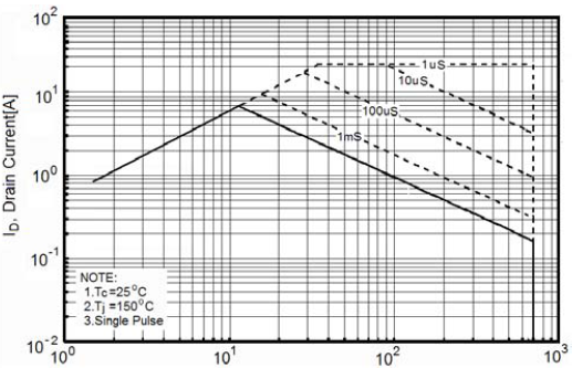 NCE70R540D典型效率曲线