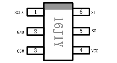 GT20L16J1Y引脚图/引脚功能