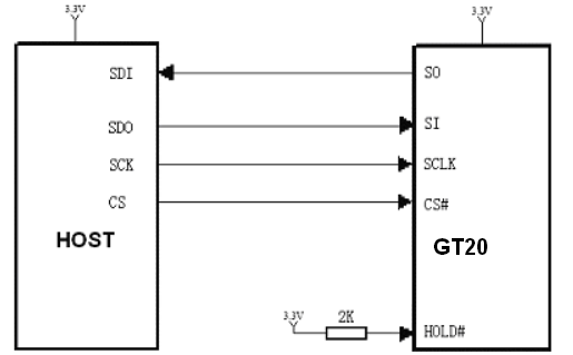 GT20L16J1Y参考电路示意图