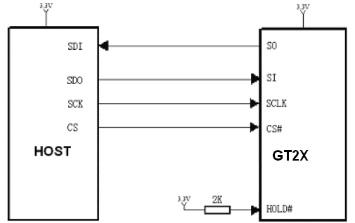 GT20L16S1Y参考电路示意图