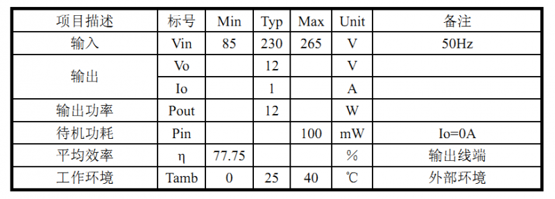 PN8147电源规格参数
