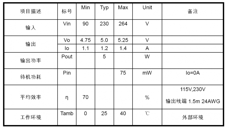 基于PN8356设计的开关电源规格明细