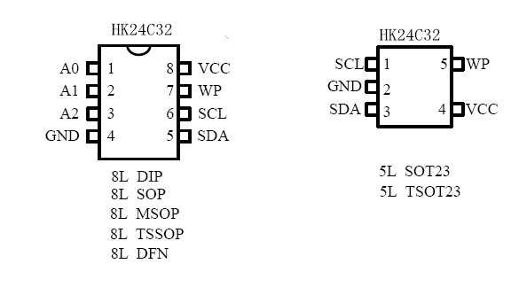 航顺HK24C32引脚图/引脚功能
