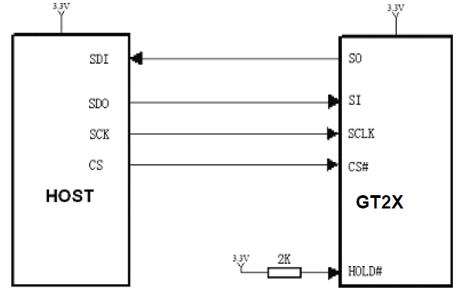 GT22L16V2Y参考电路示意图