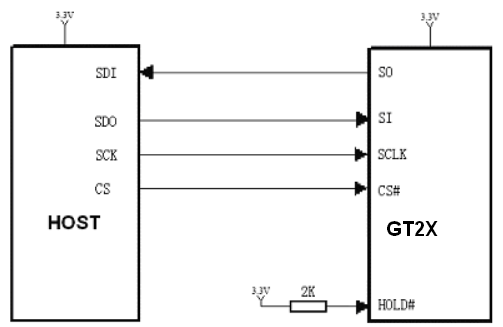 GT21L16S2W参考电路示意图