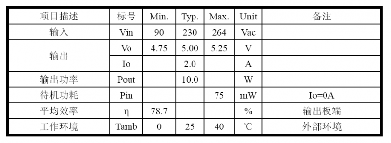 芯朋微PN8360S电源规格明细