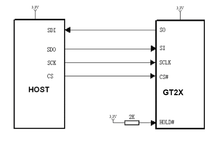 上海高通GT21L24S1W参考电路示意图