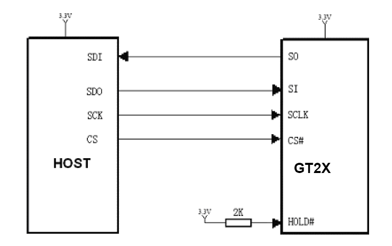 上海高通GT20L16P1Y参考电路示意图