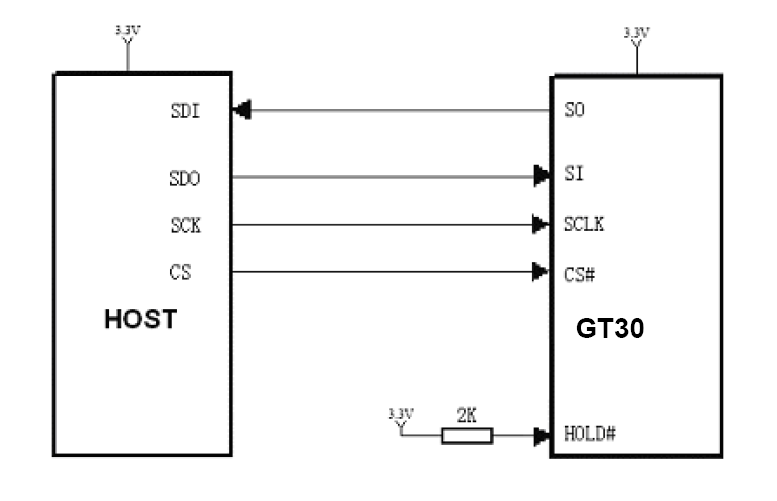 上海高通GT30L16M2Y接口电路示意图