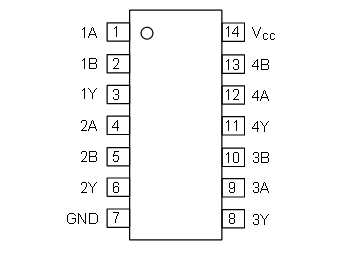 U74AHC00引脚图/引脚功能