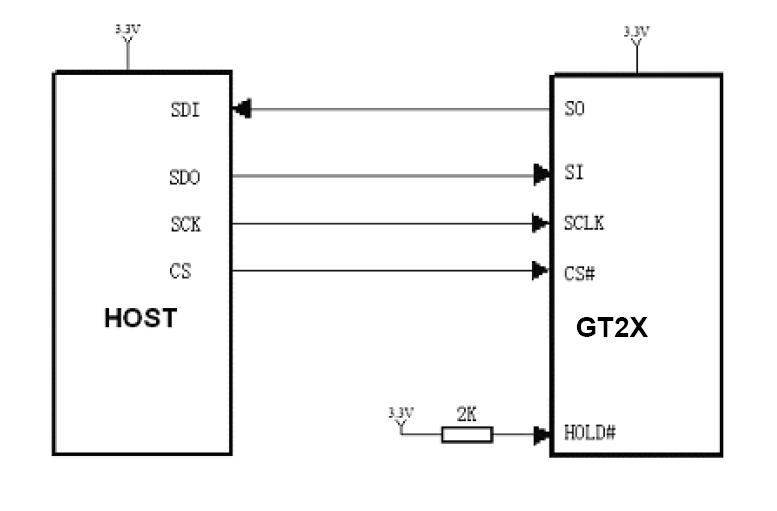 上海高通GT22L24S3W接口电路示意图