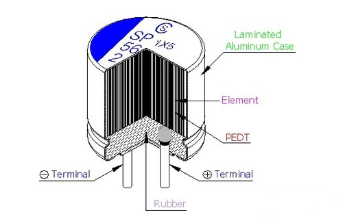 固态电容内部结构