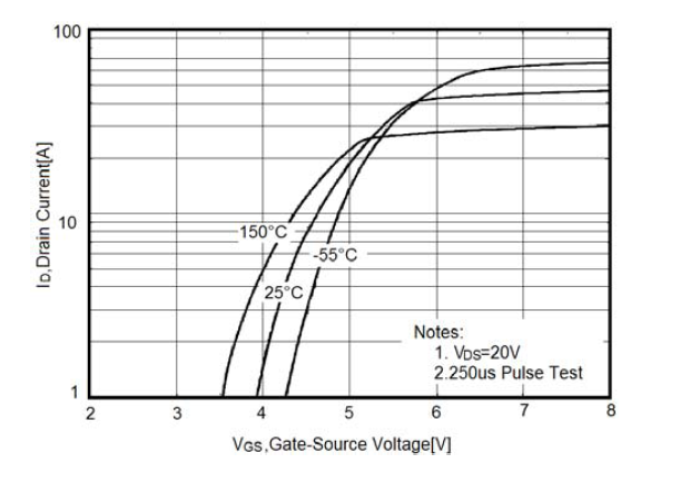 新洁能NCE65R180F典型效率曲线