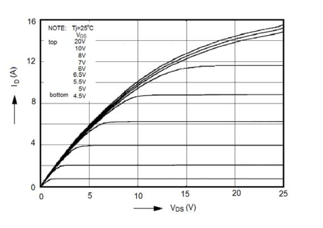 新洁能NCE90R1K2I典型效率曲线