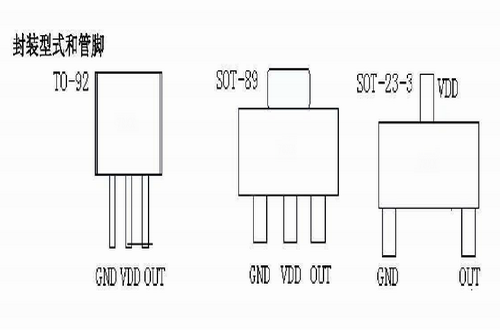 上海贝岭BL8064引脚图/引脚功能