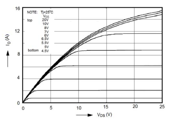 新洁能NCE80R900K典型效率曲线图