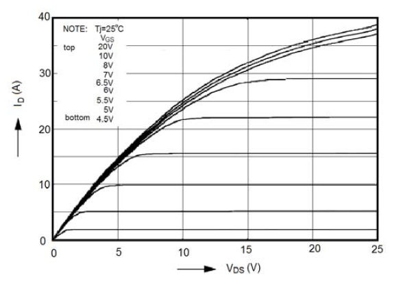 新洁能NCE60R360F典型效率曲线