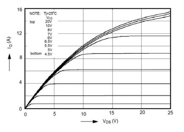 新洁能NCE65R900I典型效率曲线